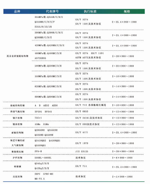 热轧0407-2